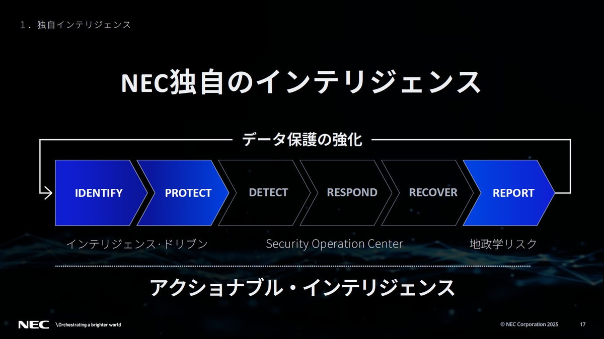 NEC独自のインテリジェンス