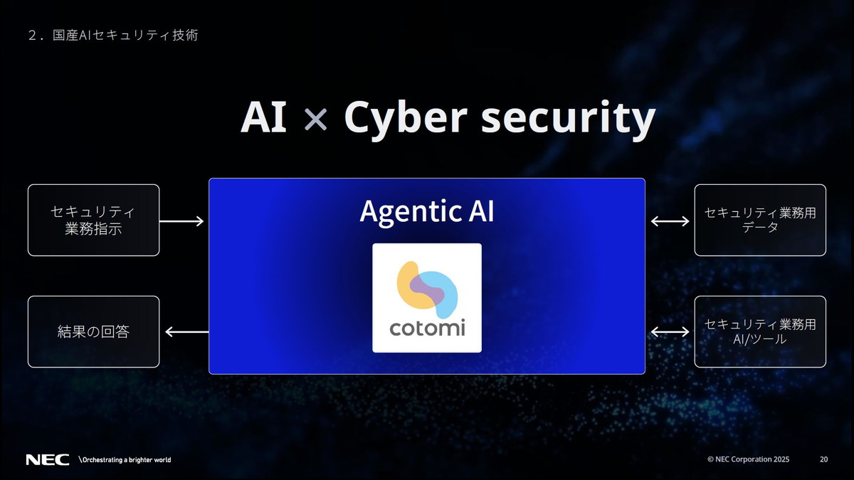 AI×Cyber security