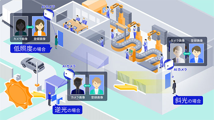 入退管理ソリューションによる顔認証の流れ