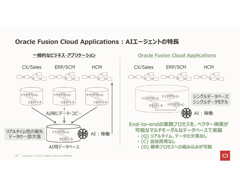 他社ソリューションとの違い