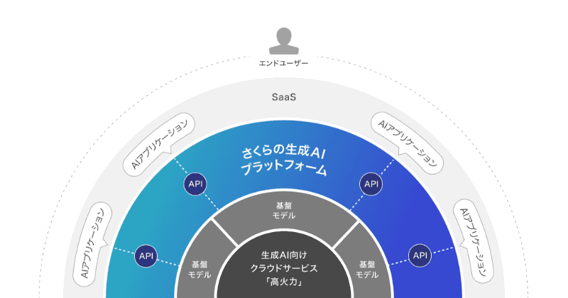 イメージ図