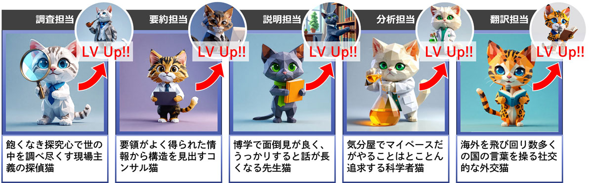 さまざまな業務を担当する猫のキャラクター