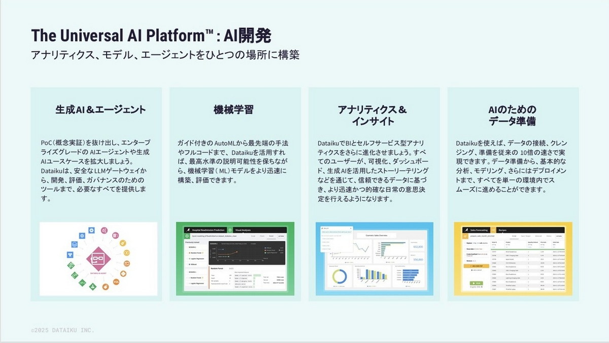 The Universal AI PlatformのAI開発機能
