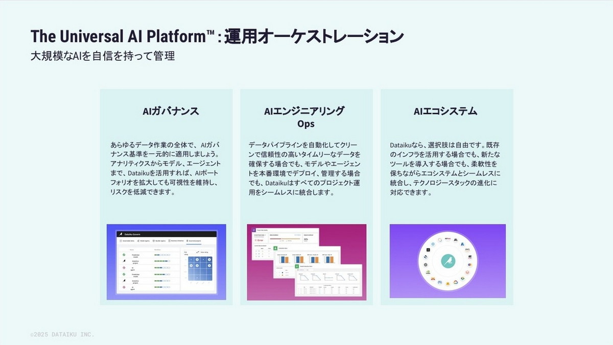 The Universal AI Platformの運用オーケストレーション機能