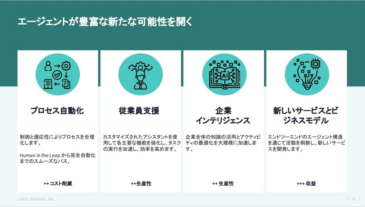 AIエージェントの可能性