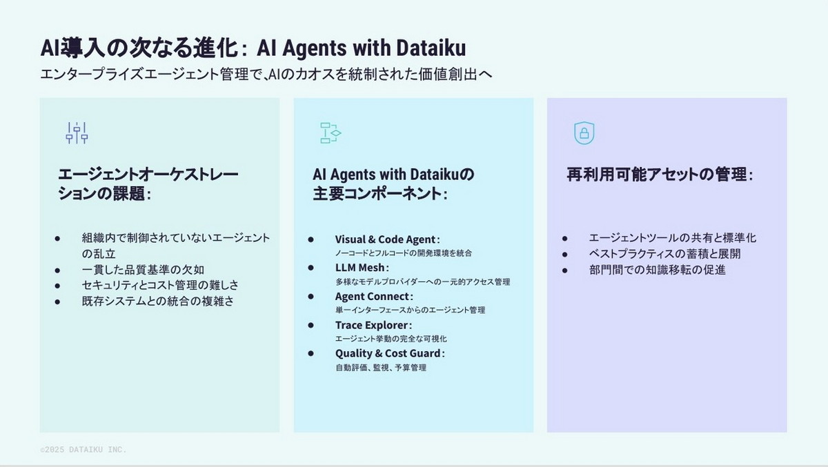 AI導入の次なる進化：AI Agents with Dataiku