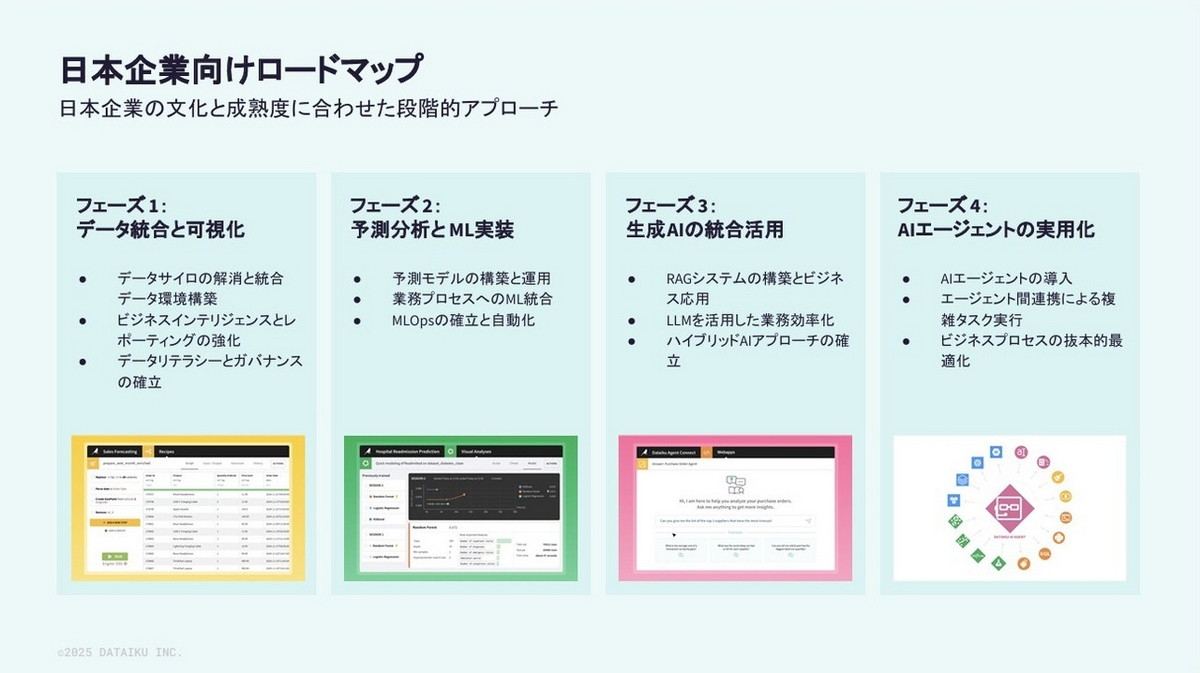 日本企業向けロードマップ