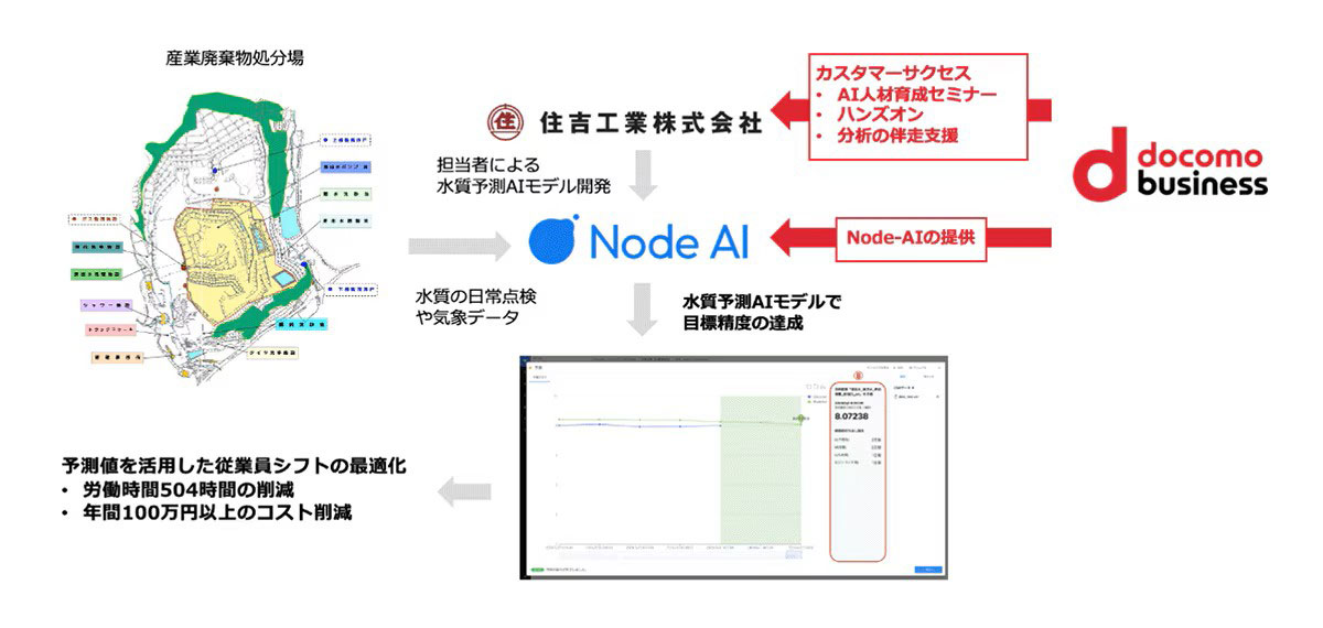 取り組みの全体像