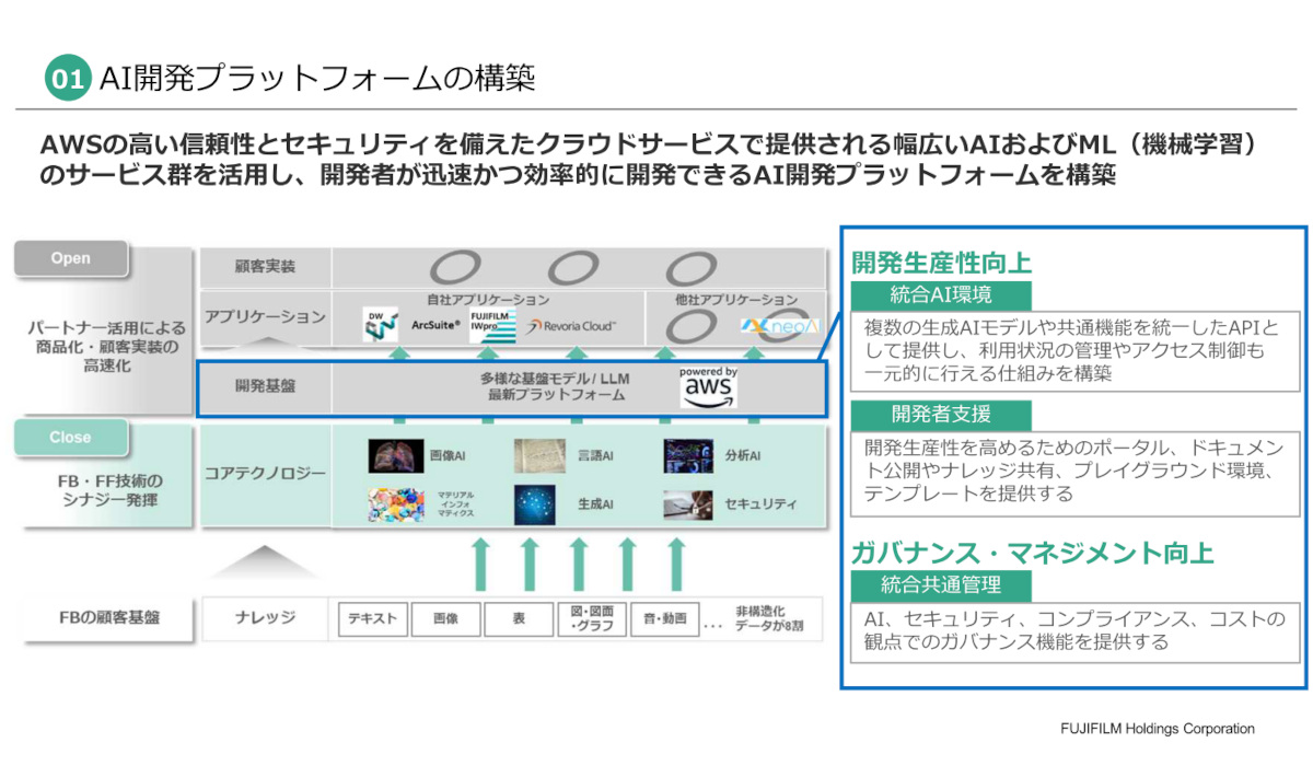 AI開発プラットフォームの構築