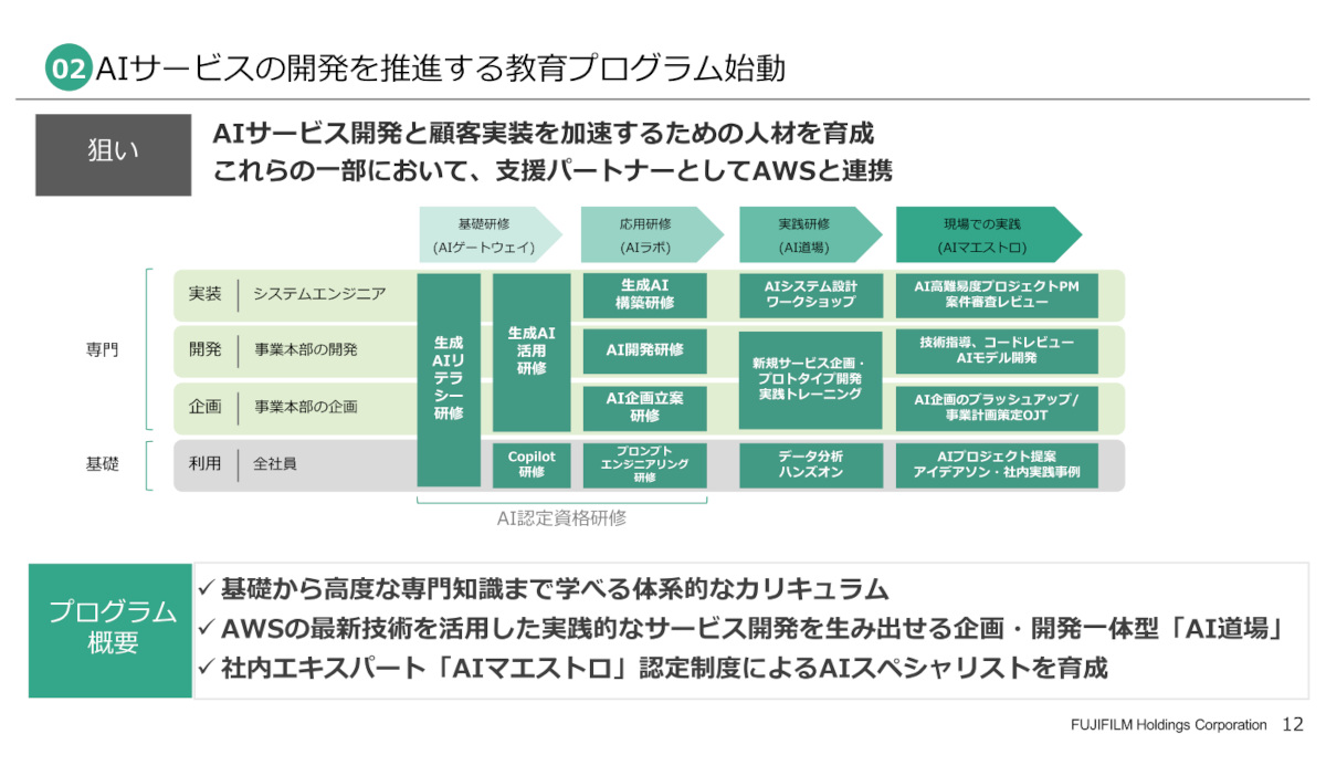 AIサービスの開発を推進する教育プログラム