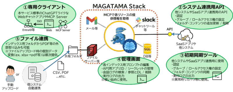全体イメージ図