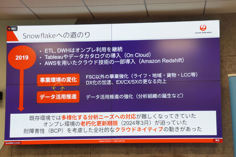 Snowflake導入以前の状況と、採用した目的