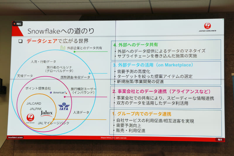 JALにおけるSnowflakeの活用の段階