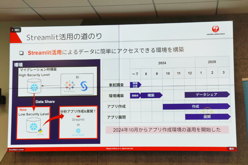 Streamlitのためのデータ環境を構築