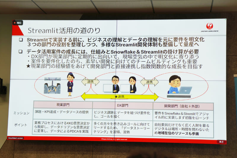 開発体制