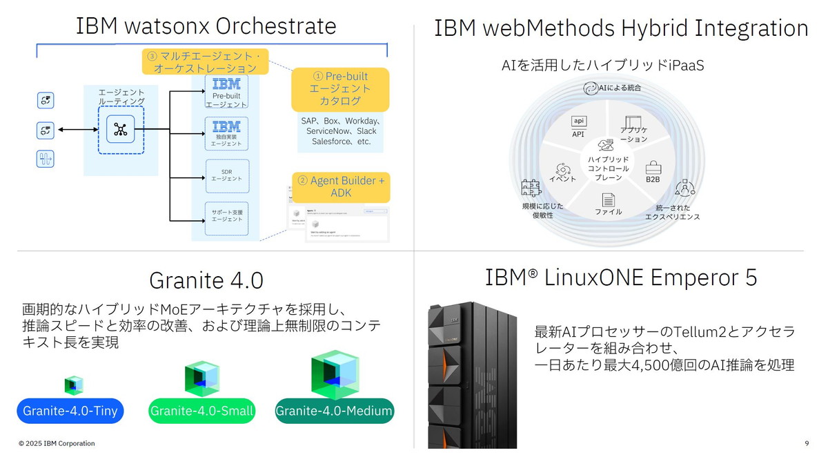 Think 2025の発表内容