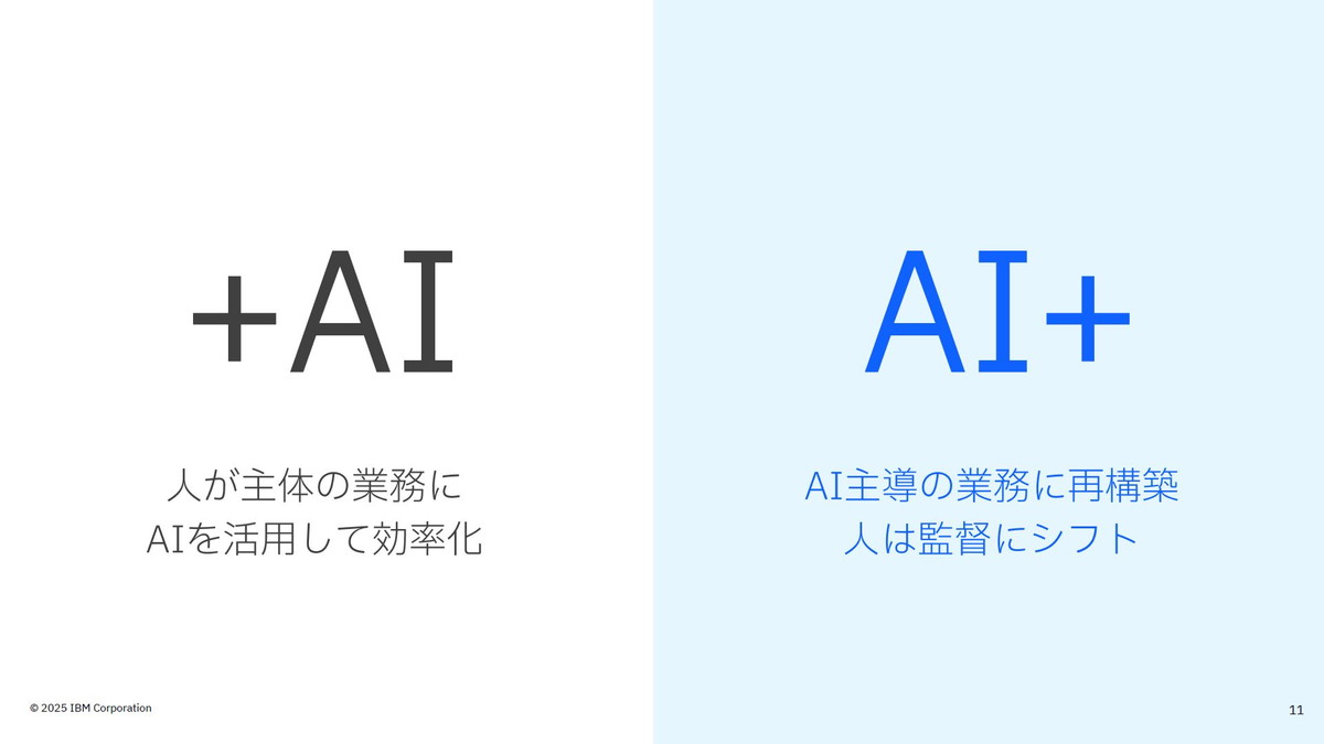 「＋AI」から「AI＋」へ