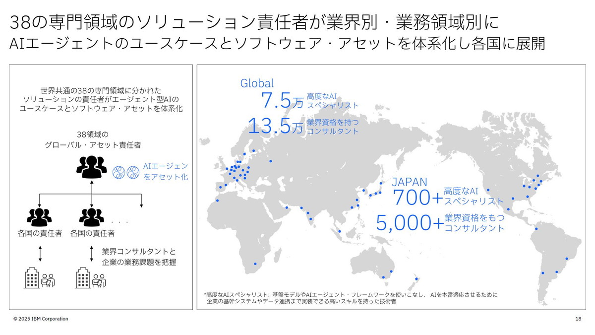 38の専門領域のソリューション責任者が置かれているという