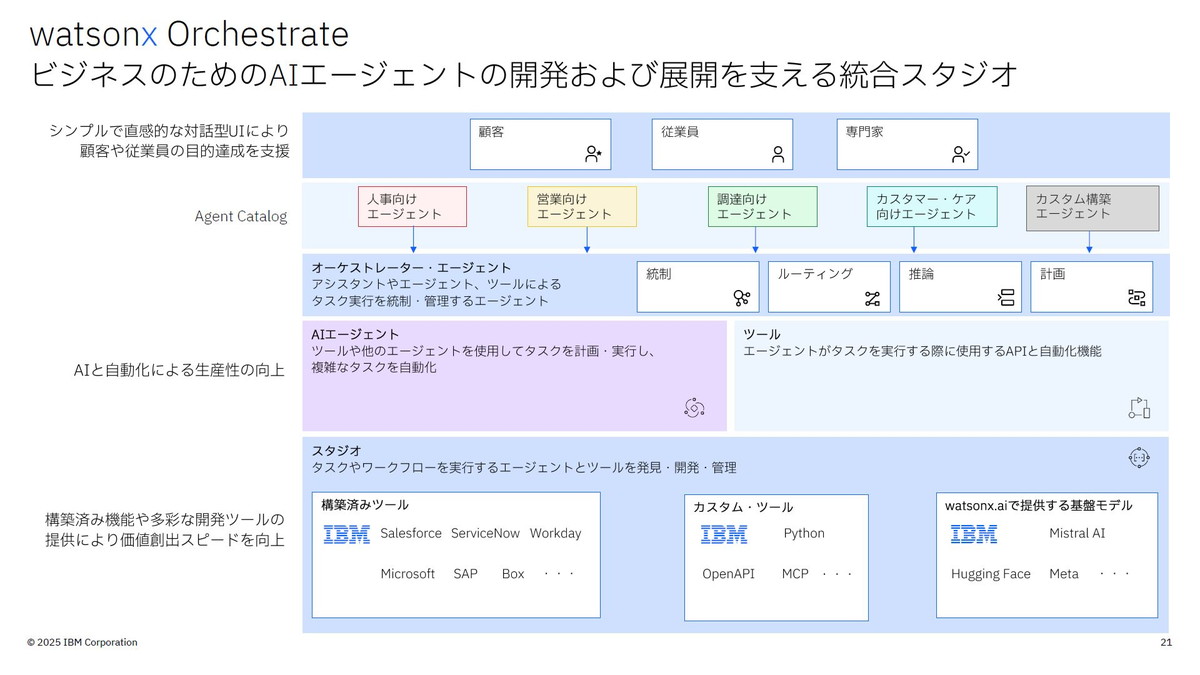 IBM watsonx Orchestrate