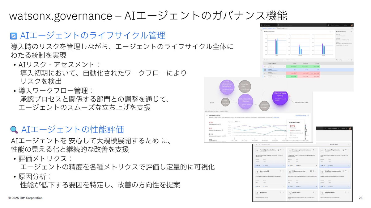 watsonx.governance――AIエージェントのガバナンス機能