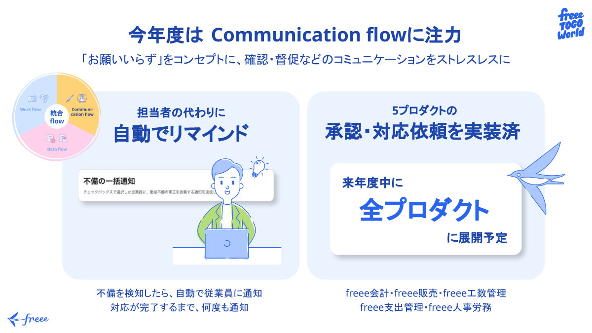 2024年度はCommunication flowに注力