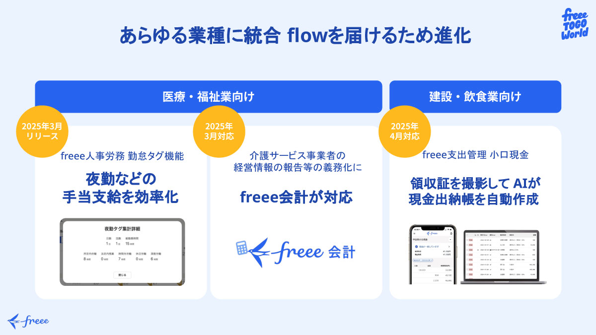 あらゆる業種に統合flowを届けるため進化