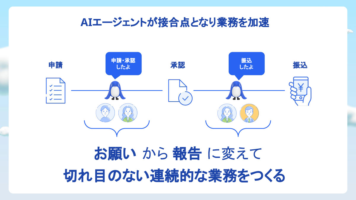 AIエージェントが接合点となり業務を加速