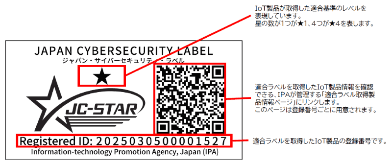 適合ラベルを取得したIoT製品貼付用「JAPAN CYBERSECURITY LABEL」のサンプル画像