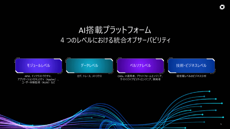 統合オブザーバビリティ