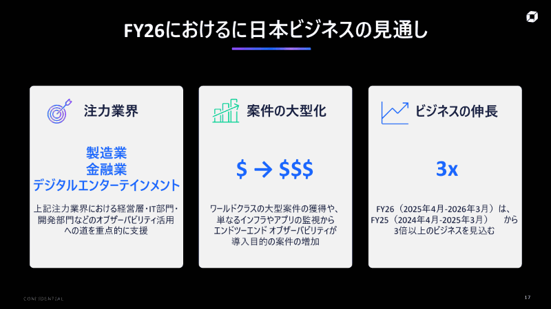 2026年度の日本市場でのビジネス