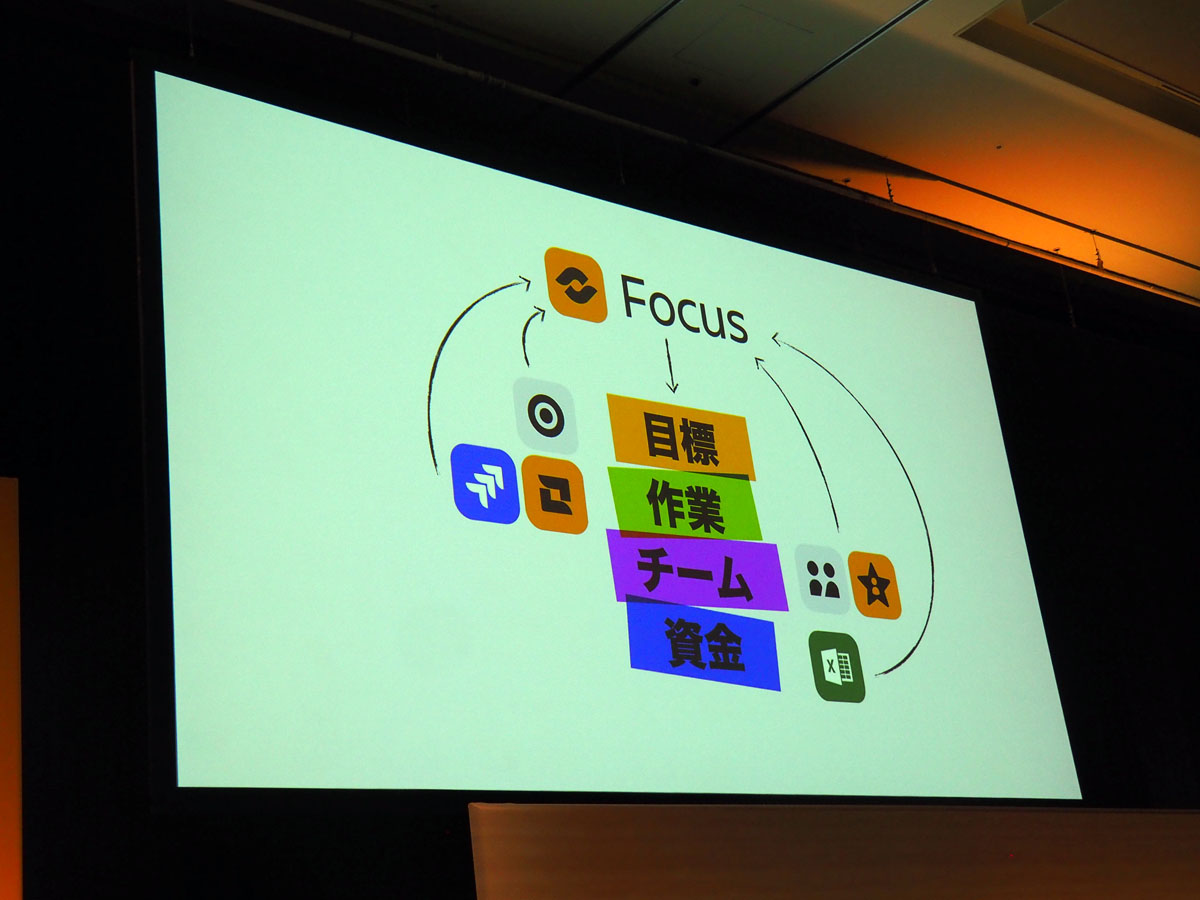 経営層が社内情報を基に目標、作業、チーム、資金を考えることができるFocus