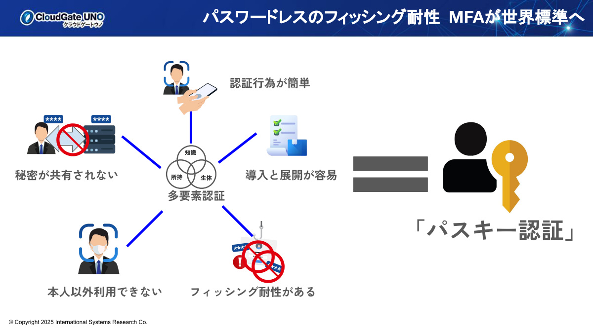 パスキー認証の特長