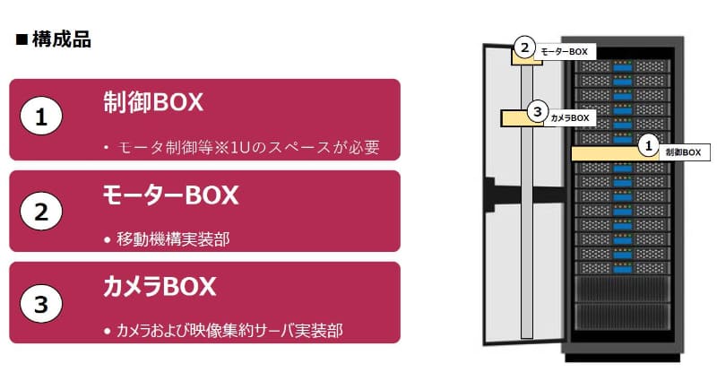 製品の構成品