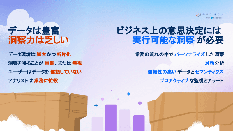 現代のデータ活用の課題