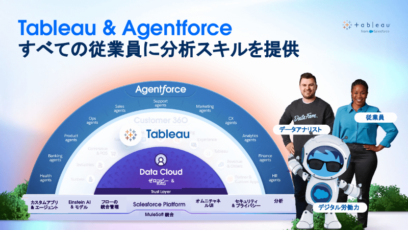 TableauとAgentforce、Data Cloudが組み合わさる