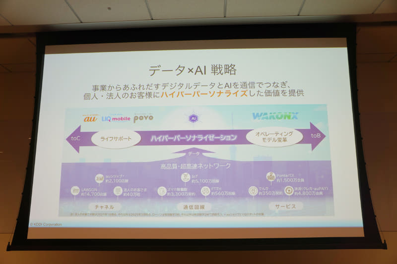 KDDIのデータ戦略