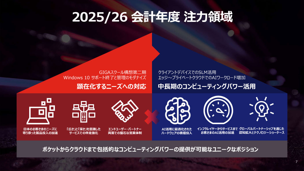2025/26 会計年度注力領域