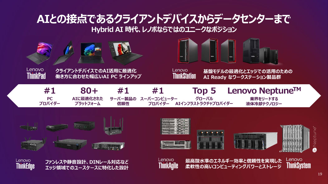 AIとの接点であるクライアントデバイスからデータセンターまで
