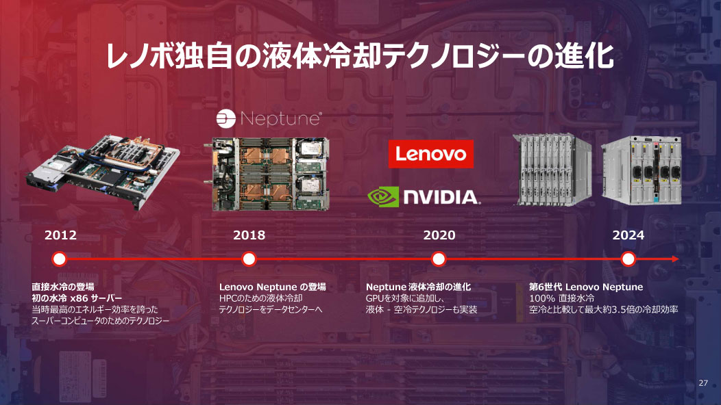 レノボ独自の液体冷却テクノロジーの進化