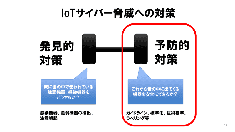 発見的対策と予防的対策
