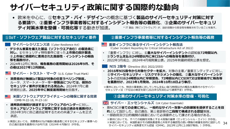 サイバーセキュリティ政策に関する国際的な動向