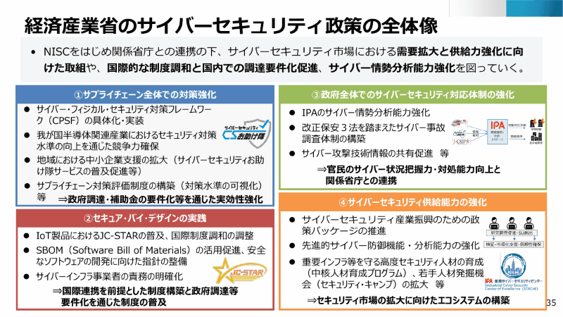経産省のサイバーセキュリティ政策