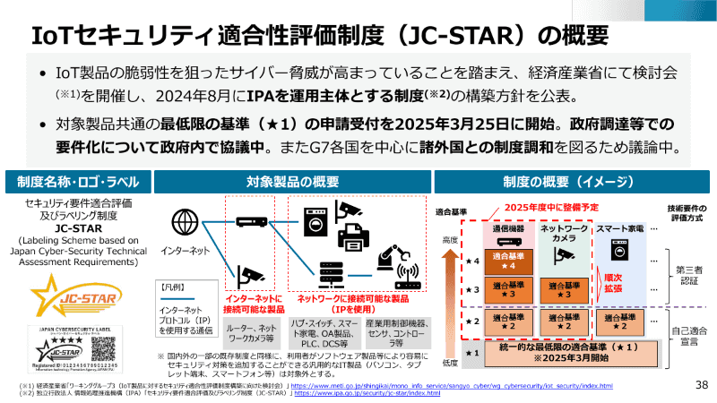 JC-STAR制度の概要