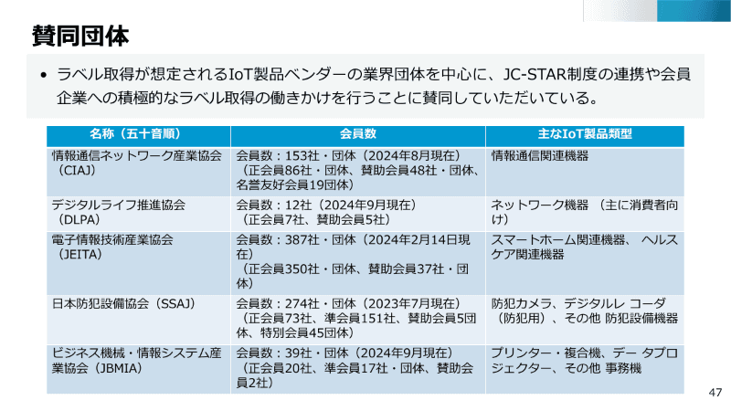 業界団体の賛同
