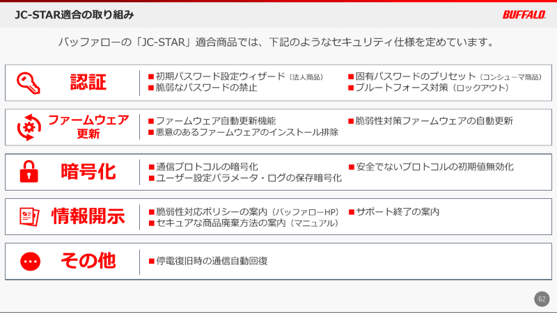 バッファローのJC-STAR適合の取り組み