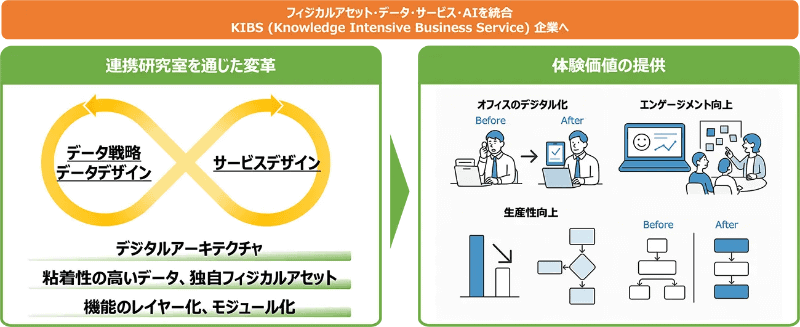 連携研究活動を通じてリコー／産総研が目指す姿