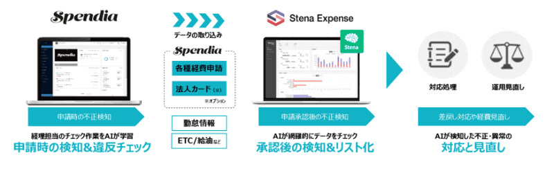 提供イメージ