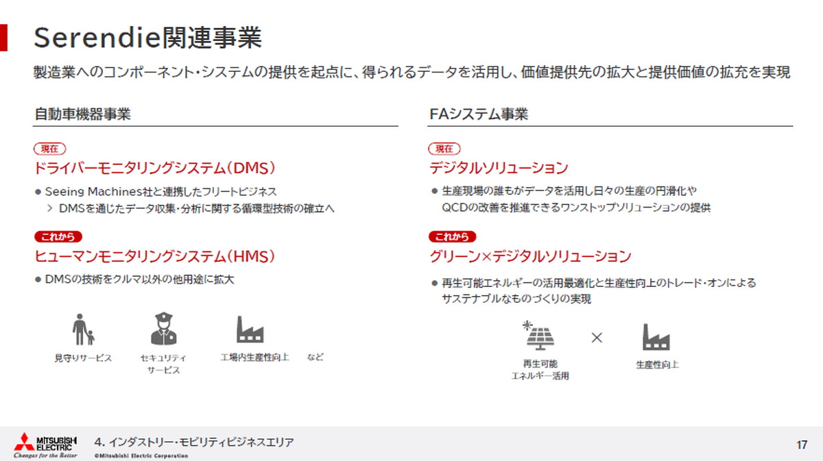 インダストリー・モビリティBA