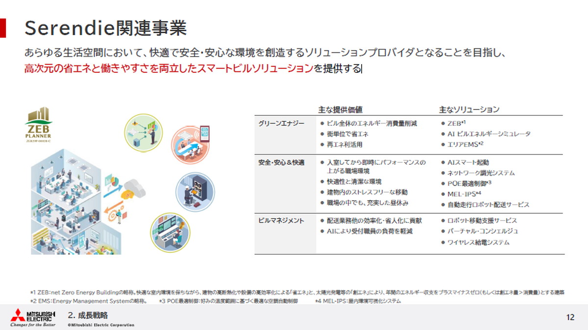 ライフBA（スマートビルソリューション）