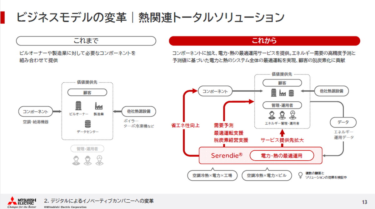 熱関連トータルソリューション